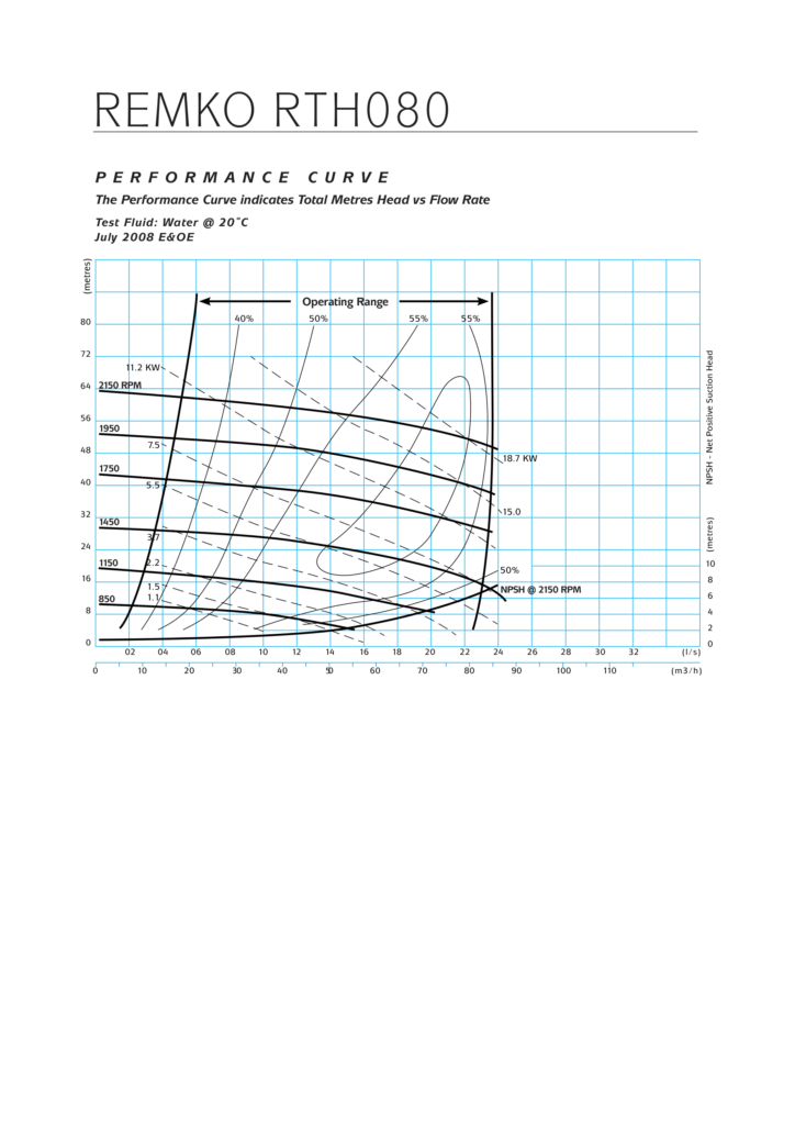 RTH080 Performance Curve