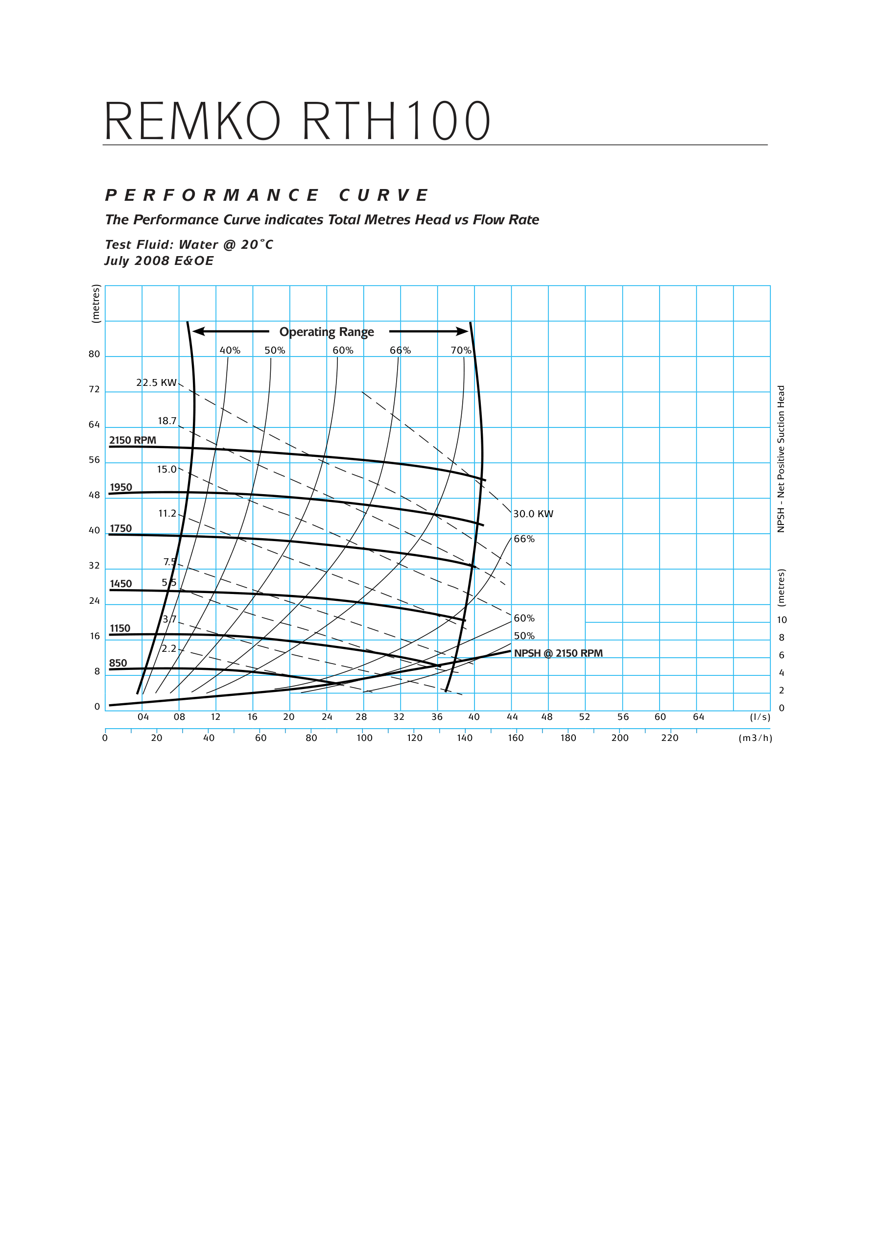 RTH100 Performance Curve
